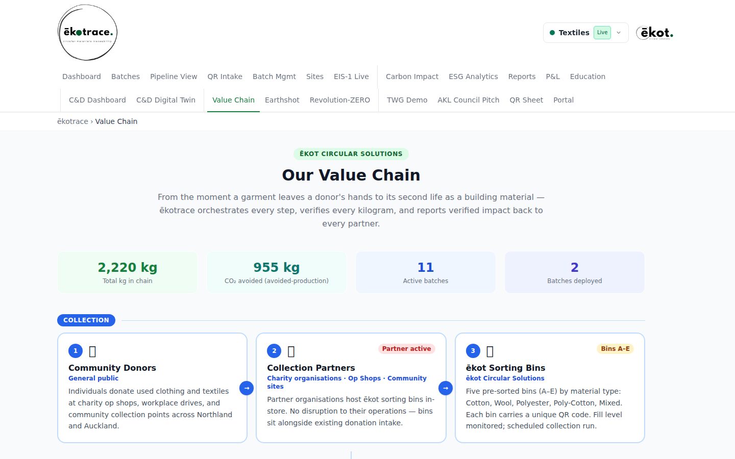 Value Chain Map — preview